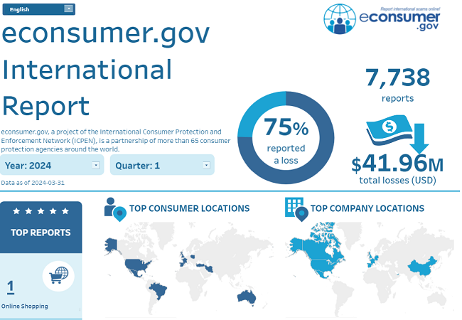 https://public.tableau.com/profile/federal.trade.commission#!/vizhome/eConsumer/Infographic